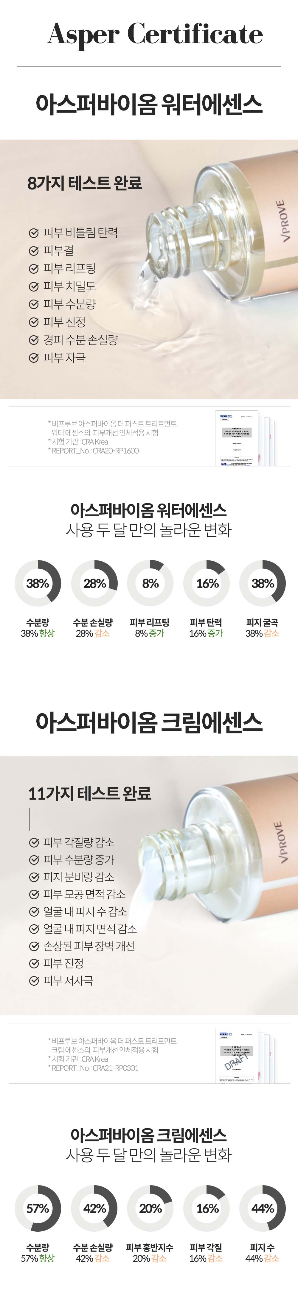 비프루브